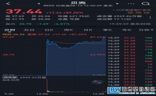 一夜暴漲87%!貝殼為何值400億美元?