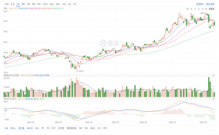 財報亮眼的背后,TO B正成為騰訊的新引擎