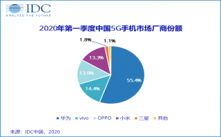 蘋果也要甩賣清庫存了